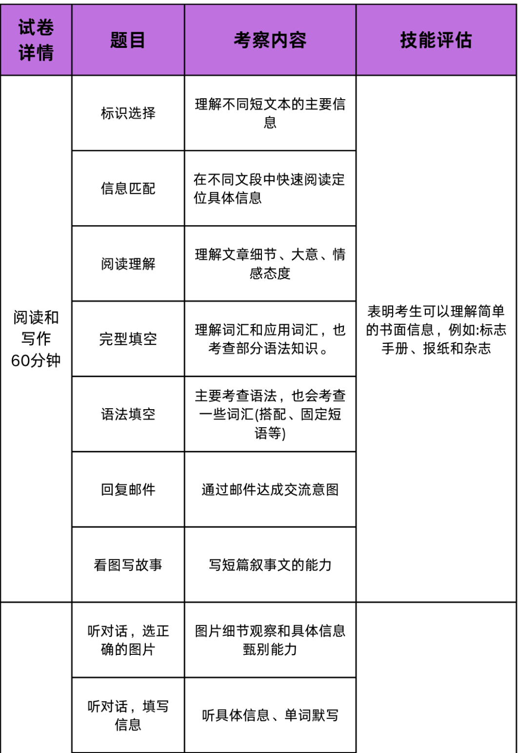 大家都在卷的KET考试到是什么？深度剖析KET考试，你想知道的都在这！（附KET备考资料包）