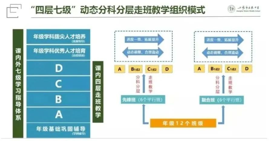 2025年上海分班考开启!分班考考试内容是什么?如何准备分班考?附历年上海分班考真题资料! 2025年上海分班考开启!分班考考试内容是什么?如何准备分班考?附历年上海分班考真题资料!