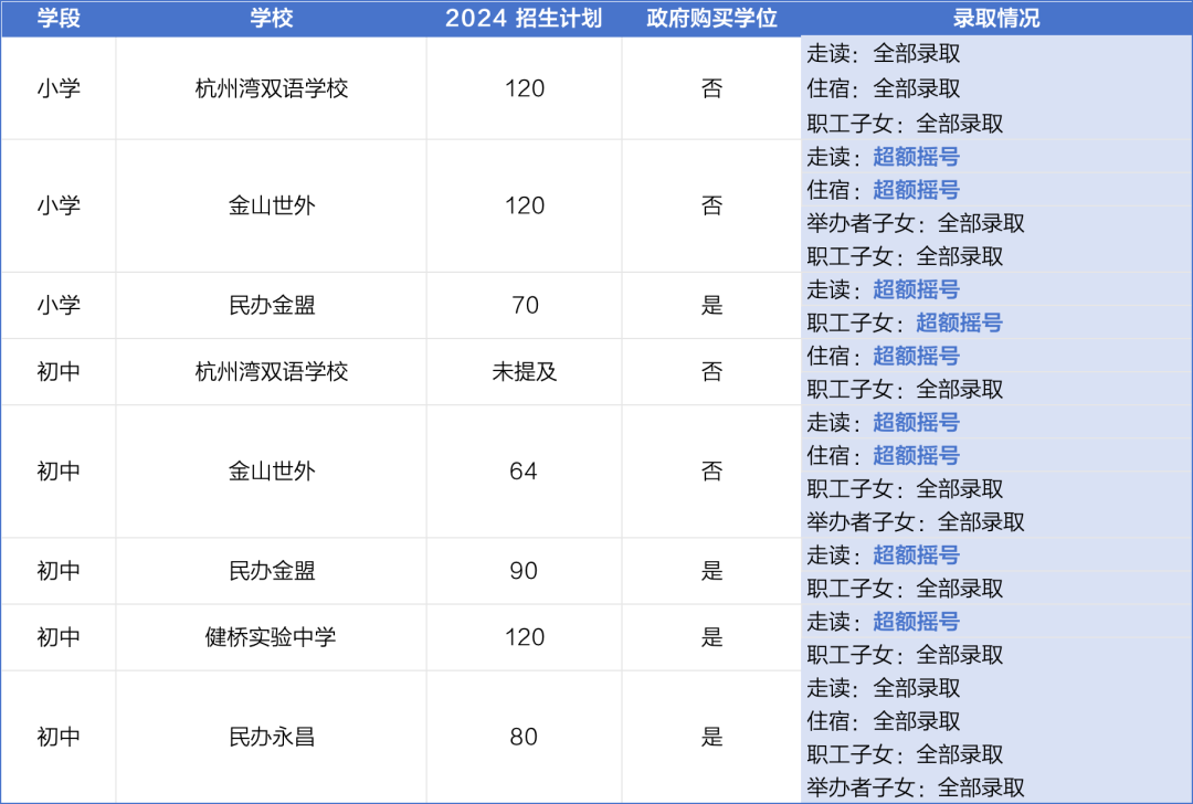 16区全！2025年度上海民办学校摇号录取结果全解析，附热门校动态与区域趋势盘点！