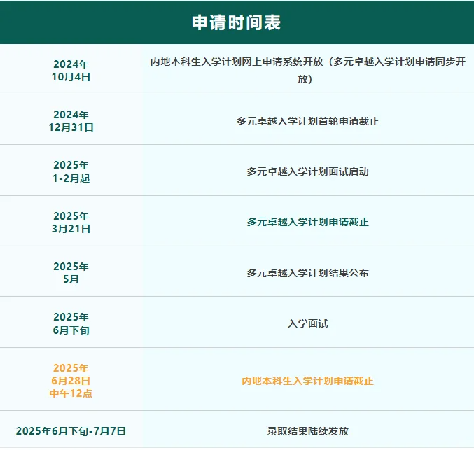 高考211-985分数段：港校怎么选？港八大申请攻略！