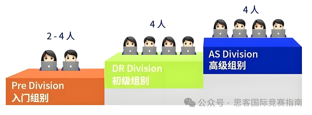 入门必看！2025-2026年NEC经济竞赛深度解析！附NEC备赛攻略！
