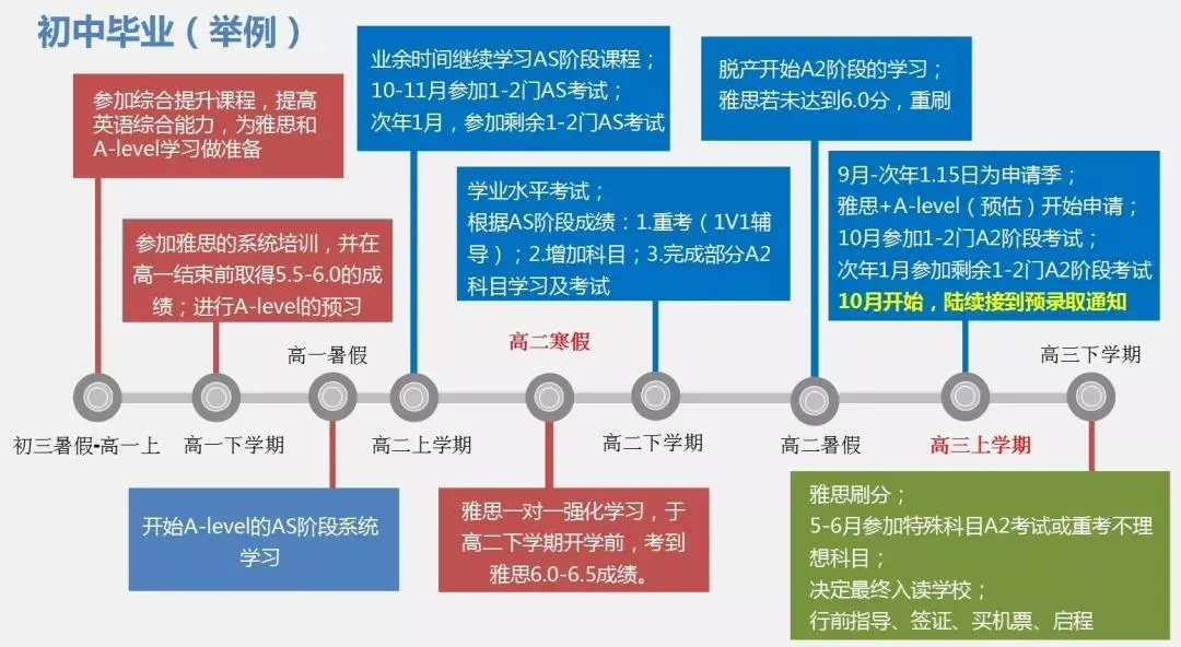 Alevel脱产全日制：是捷径还是陷阱？多久能学完Alevel课程？