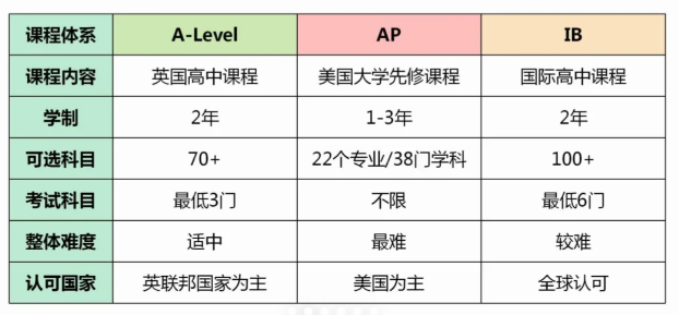 IBDP到底是什么？