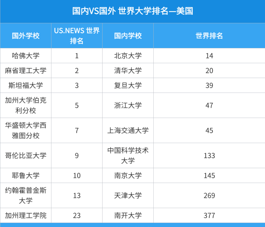 内地研究生成“学费刺客”？美国读研vs国内读研如何选？