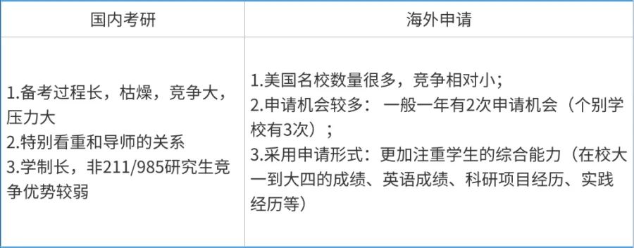 内地研究生成“学费刺客”？美国读研vs国内读研如何选？
