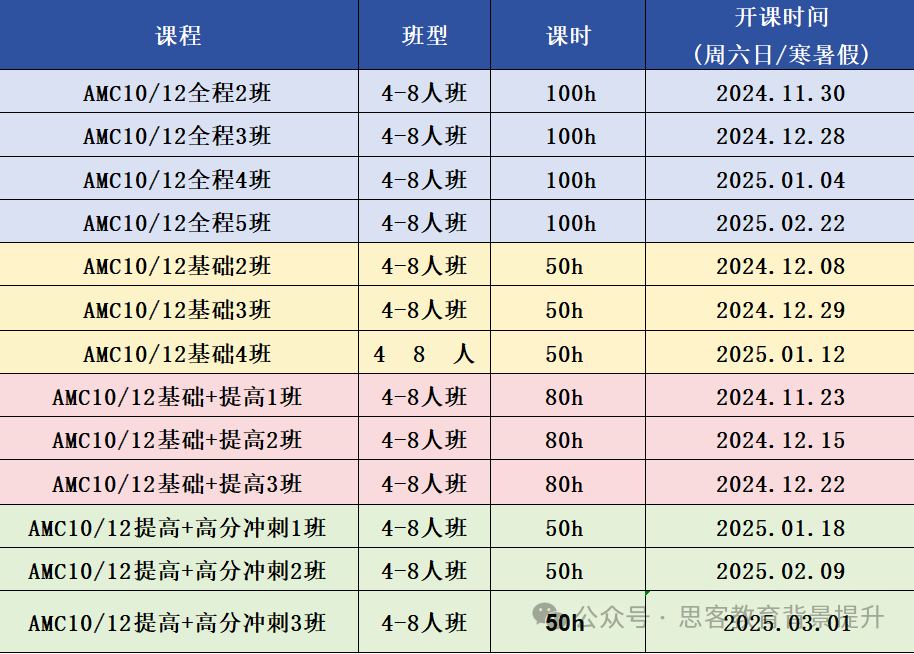 几年级可以学习AMC8 数学竞赛？不同年级应该如何备考AMC竞赛？