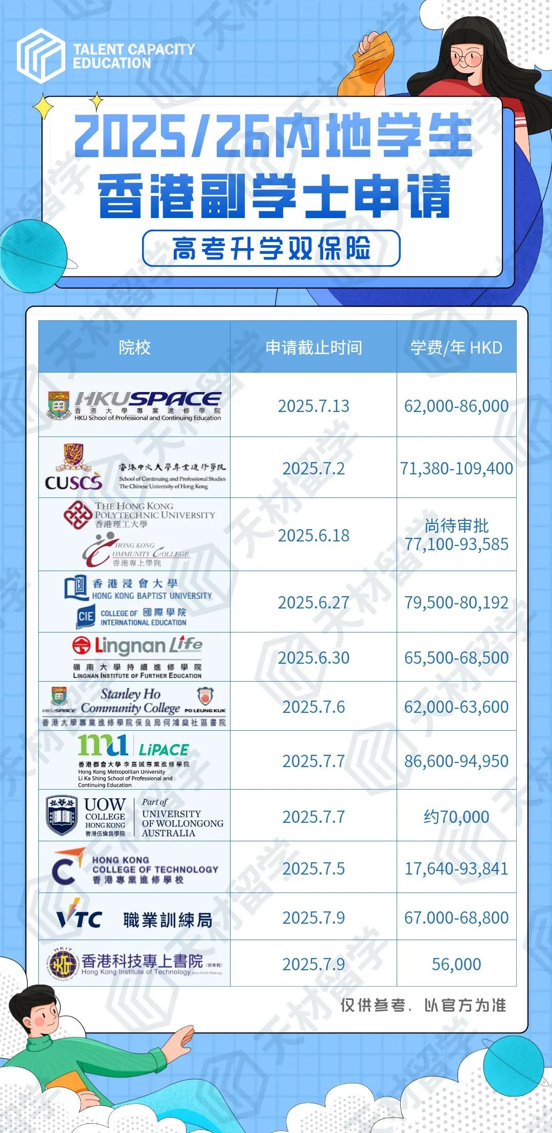 内地高考生请进！10问10答，报考香港副学士看这一篇就够了！
