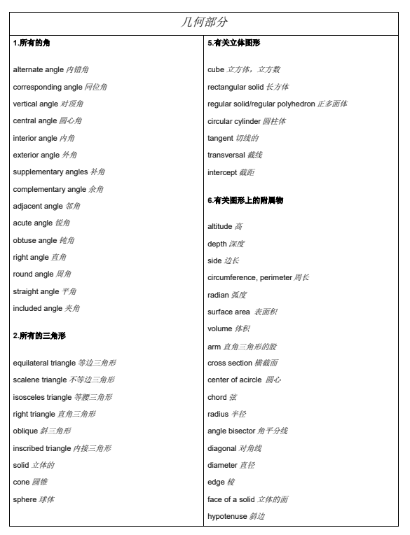 转轨国际，IGCSE课程对学生英语水平要求高吗？IGCSE课程必背专业词汇，高频全科