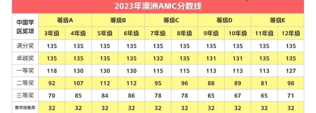 近期可以报名的数学赛事汇总（1-12年级可报）