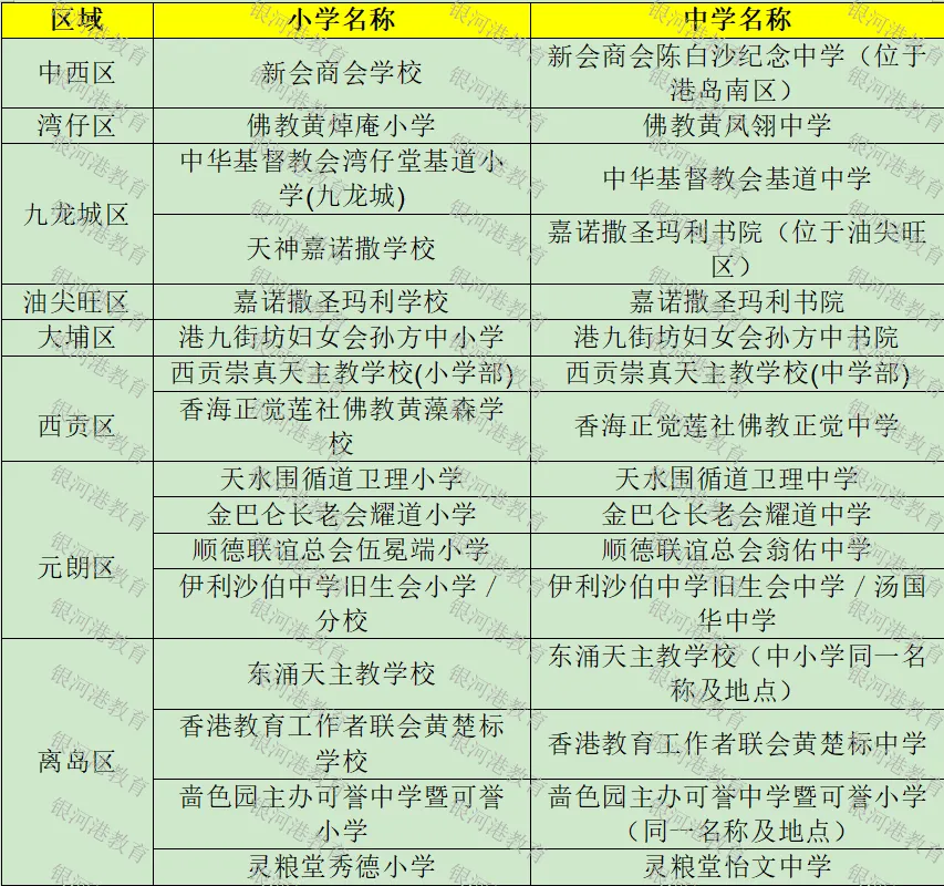 为什么内地家长都首冲香港“一条龙学校”？