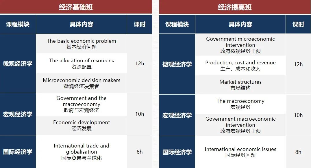 8-12年级经济小白速看！2025年NEC竞赛Pre组/DR组/AS组组队规则与获胜技巧！