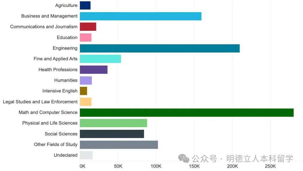 超有“钱途”的10所美国理工科牛校！伯克利杀疯了，UIUC真宝藏！！