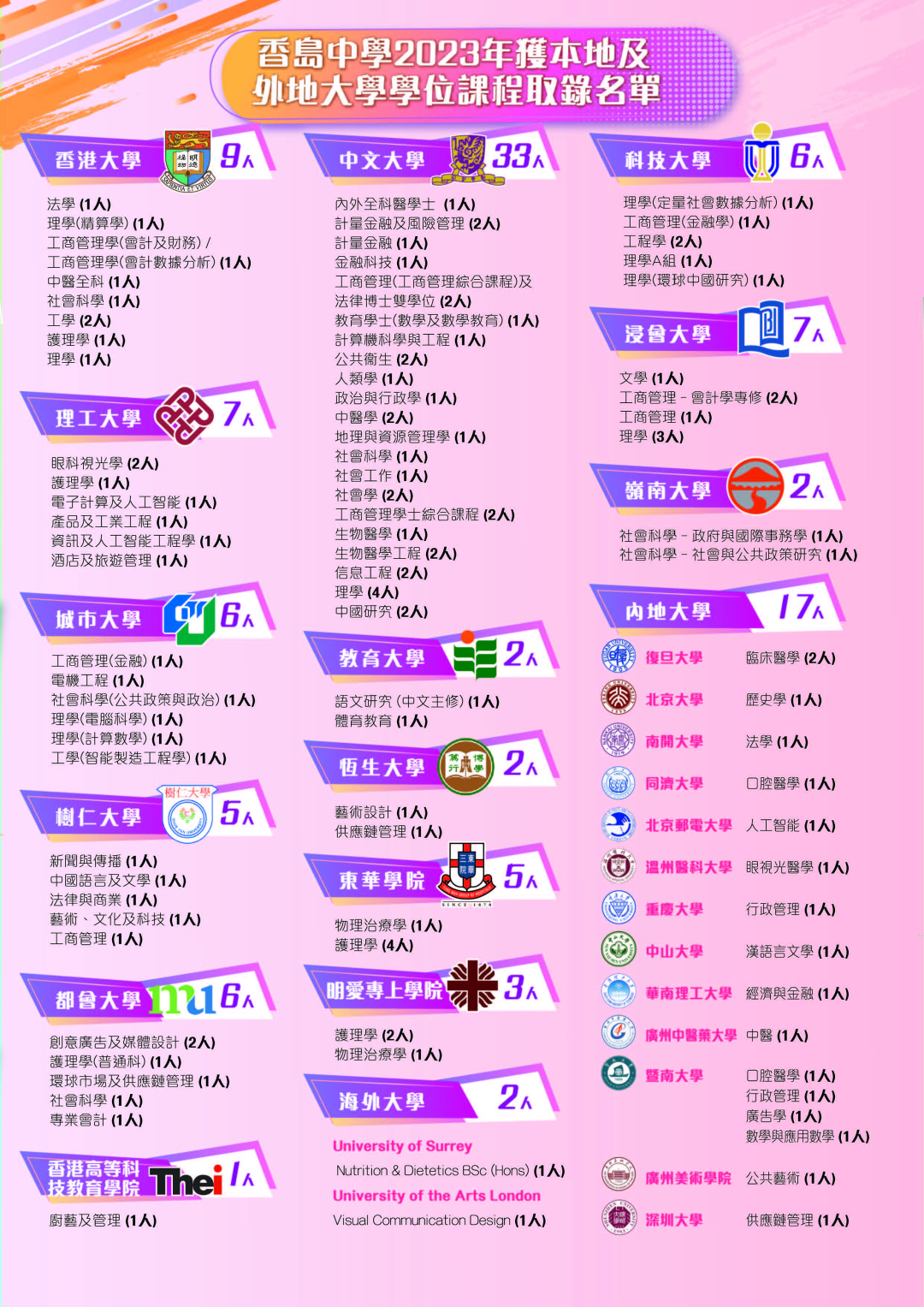 内地家长疯抢！爱国爱港Band1——香岛中学开放插班申请，43.75%上港三大