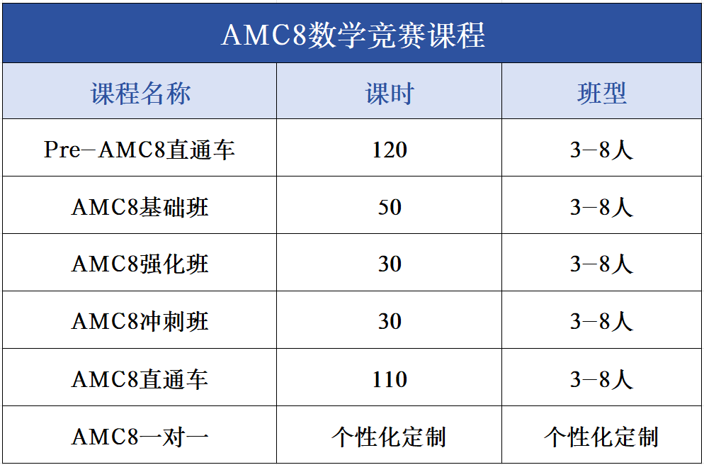 AMC8竞赛多少分可以进入一线名校？怎么学才能达到全球前1%？*