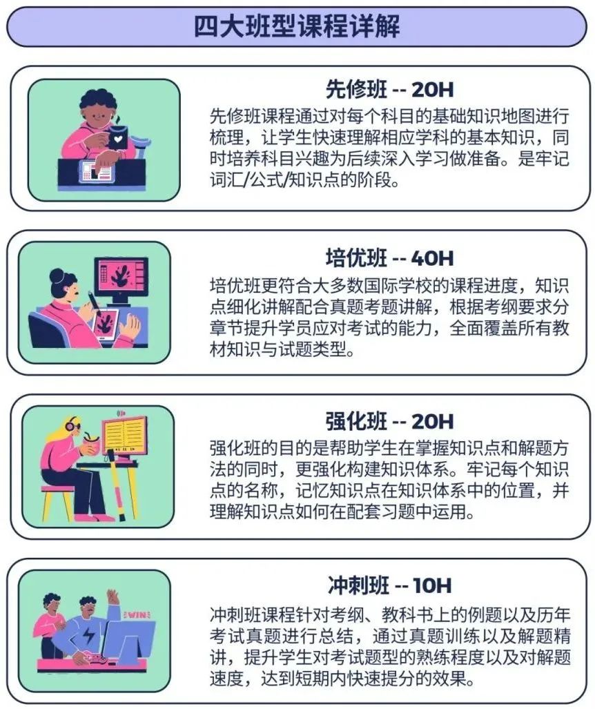 IB数学课程AA和AI的区别？IB数学课程的特点？IB数学怎么备考能冲高分？