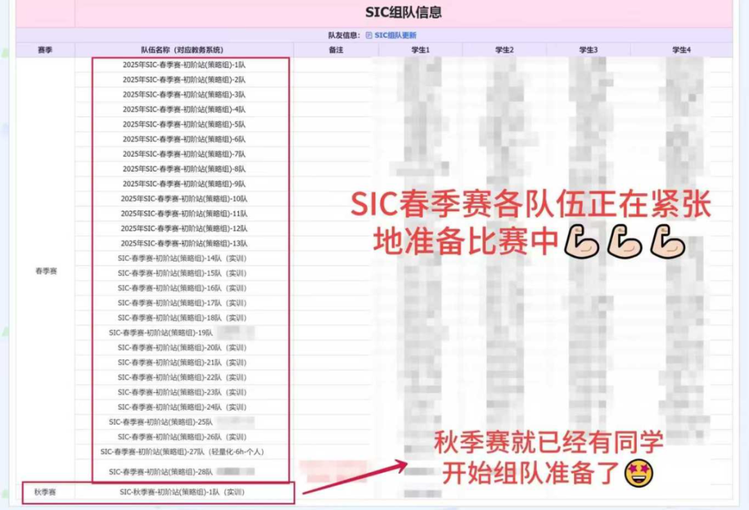 SIC竞赛春季赛紧张备赛中 2025秋季赛已开始组队！