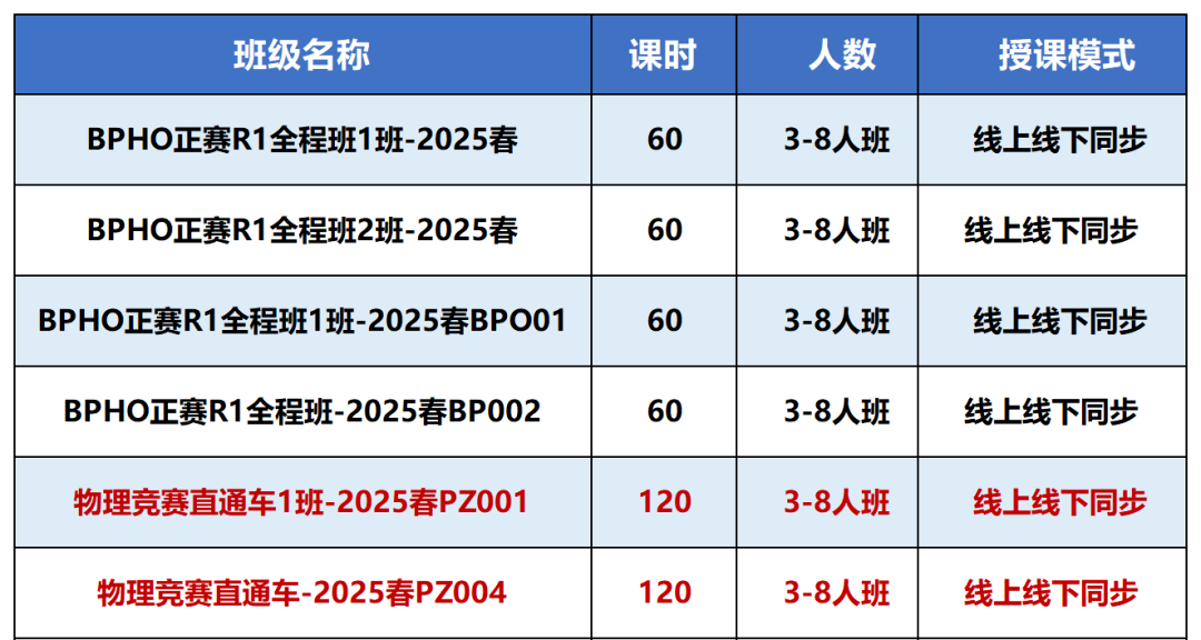 2026年物理碗竞赛该如何备考？