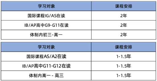 跟不上国际校进度？北京/上海/深圳校区1/1.5/2年制ALevel脱产班