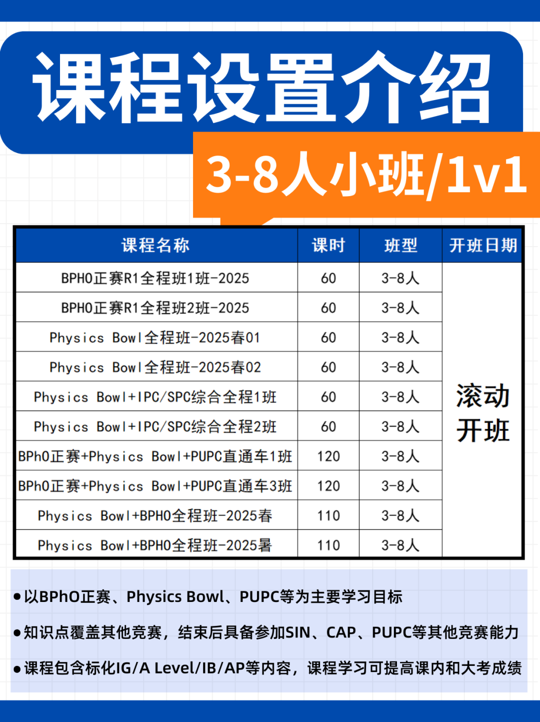 2025年物理碗成绩已出！附物理碗官方查分链接/物理碗考后规划/物理碗培训课程→