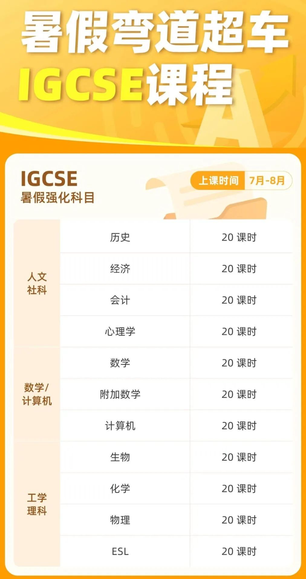 正在备考IGCSE的学生进！备考遇到过哪些难题？