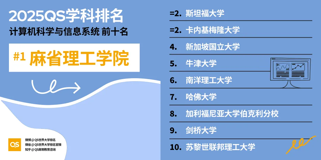 英国留学就业前景&“钱”景并存的5个专业！