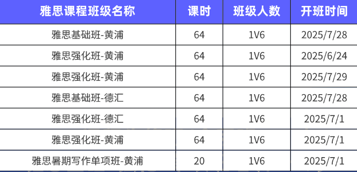 9升10国际生暑期IGCSE课程备考规划详解！