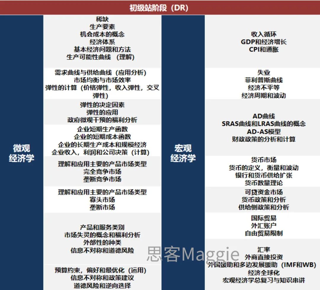 25-26年NEC竞赛重磅开启！时间/内容/奖项/辅导+组队！