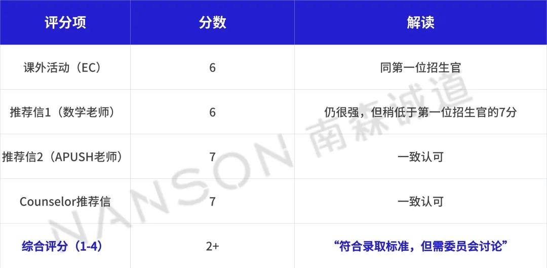 耶鲁大学本科录取档案首次揭秘丨耶鲁最想要的学生是这样的......
