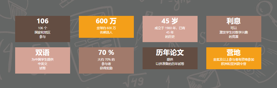 袋鼠数学竞赛是智商税吗？参加袋鼠数学竞赛对小升初有帮助吗？附袋鼠数学竞赛暑假班培训