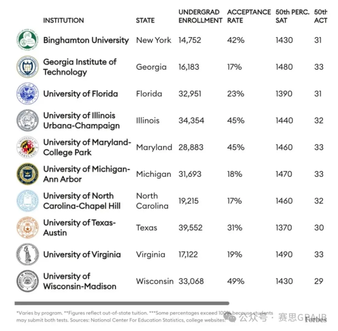 2026fall美本申请6大变化！大学扩招、标化回归、藤校收紧、新藤崛起……申本指南超全整理！