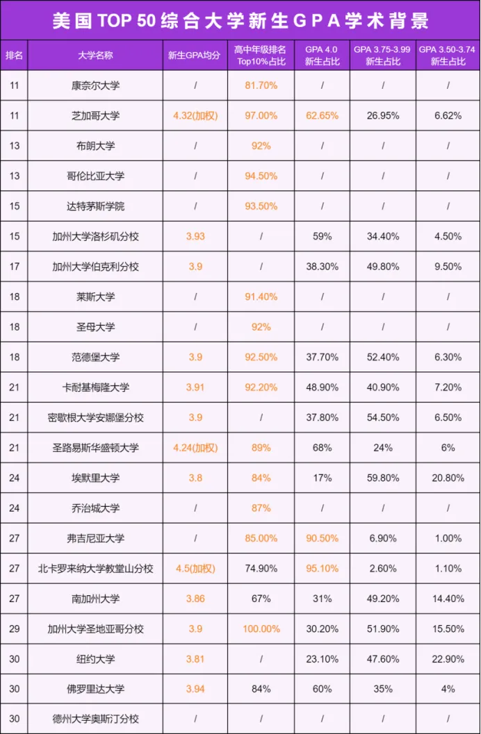 2026fall美本申请6大变化！大学扩招、标化回归、藤校收紧、新藤崛起……申本指南超全整理！