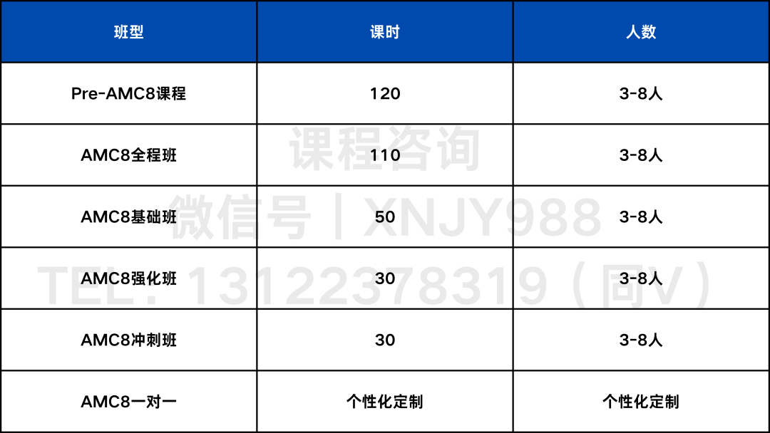 AMC8相当于国内几年级水平？3个阶段搞定AMC8竞赛备考，附AMC8培训课程