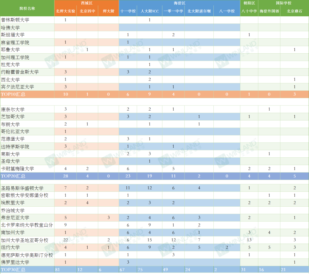 2025北京公立国际部招生厮杀白热化！抢跑签约/暗降门槛/非京籍如何突围？
