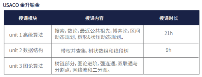 USACO计算机竞赛暑期培训全程班：只需花费90小时轻松打怪升级