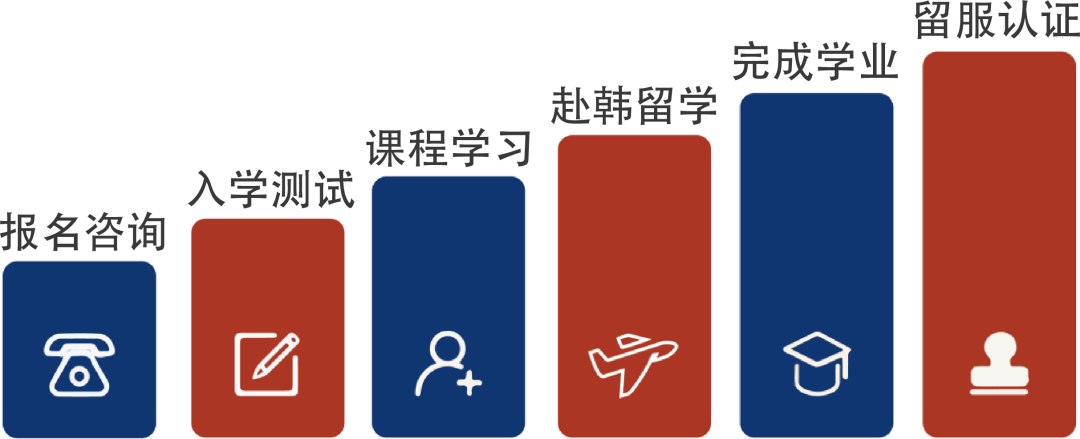 2025年南昌大学韩国名校国际本科招生简章及报考指南