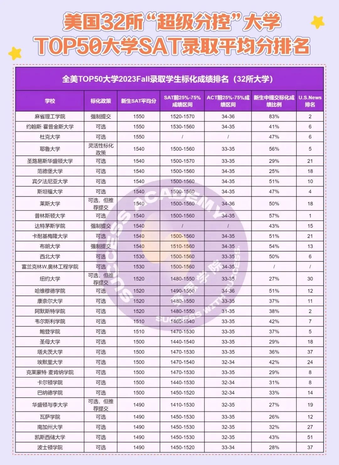 IBDP高光时刻：美本名校录取率远超平均22%，英本甚至赢过A-level！背后成功的秘诀竟是？