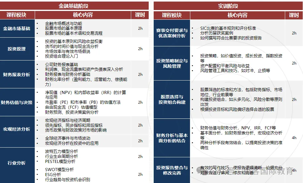 国际生必存！SIC竞赛秋季赛全流程指南（时间节点 / 奖项规则 / 含金量 / 难点破局）