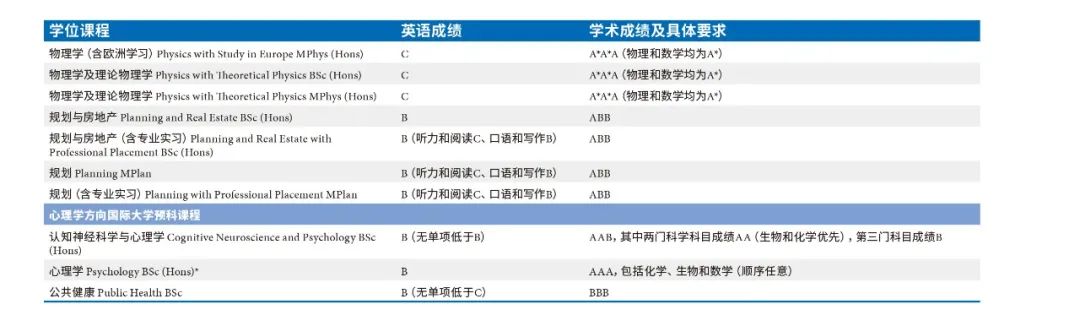 不用高考成绩也能申英国名校？曼彻斯特大学本科预科为高中生提供新选择！