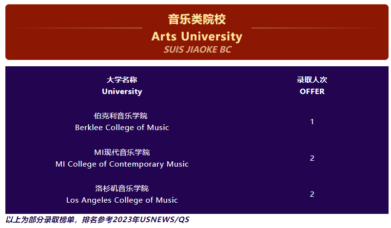 上海协和系国际学校盘点！8大校区名单！