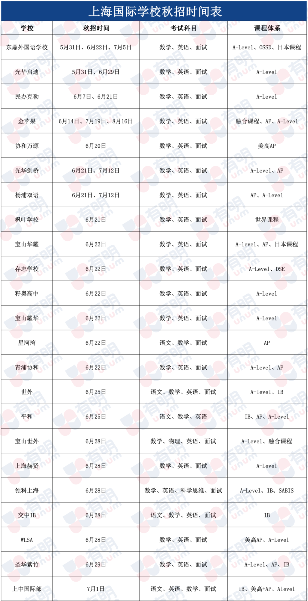 世外公布第三场招生考试时间，撞挡平和