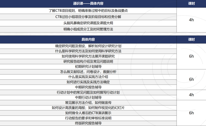 CTB竞赛课题新鲜出炉！参加CTB你会得到什么？CTB竞赛基本信息是怎样的？