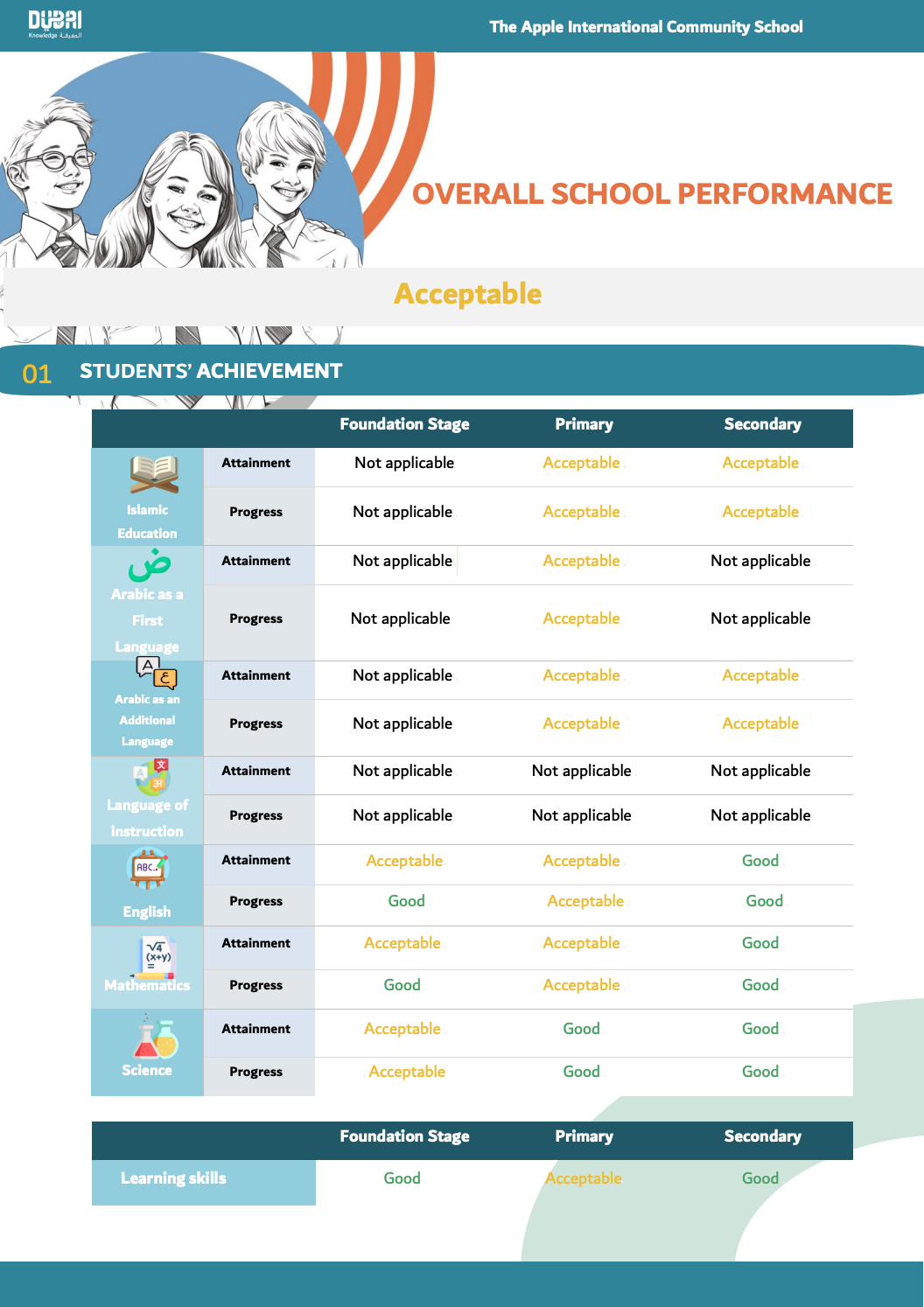 苹果国际社区学校（Apple International Community School）入学指南
