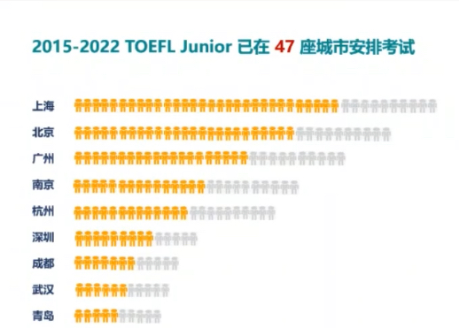 小学英语科普！小托福究竟是什么？什么样的孩子适合学小托福？