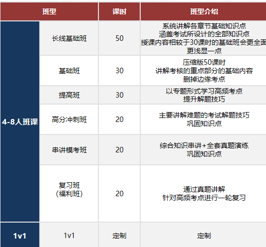 为什么要参加英国物理竞赛BPhO？一文了解BPhO竞赛含金量，基本信息!附BPhO历年真题！