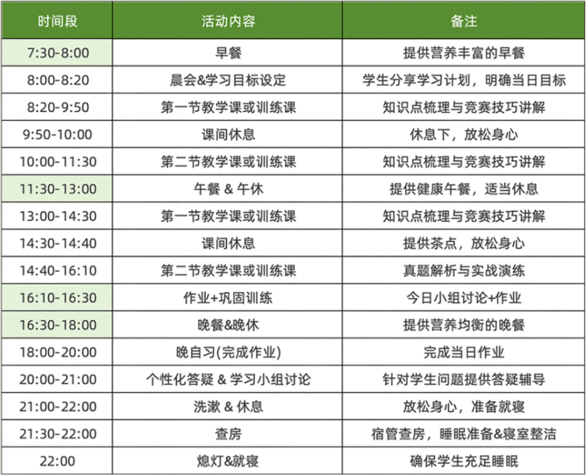 90%学员晋级AIME！上海AMC10暑假培训班，名师带队全力冲刺！