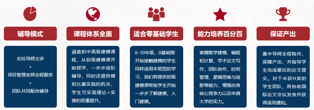 2025年HiMCM数学建模备赛必须了解的信息！