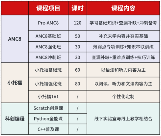 申请上海三公标配AMC8+小托福！附上海三公备考课程！
