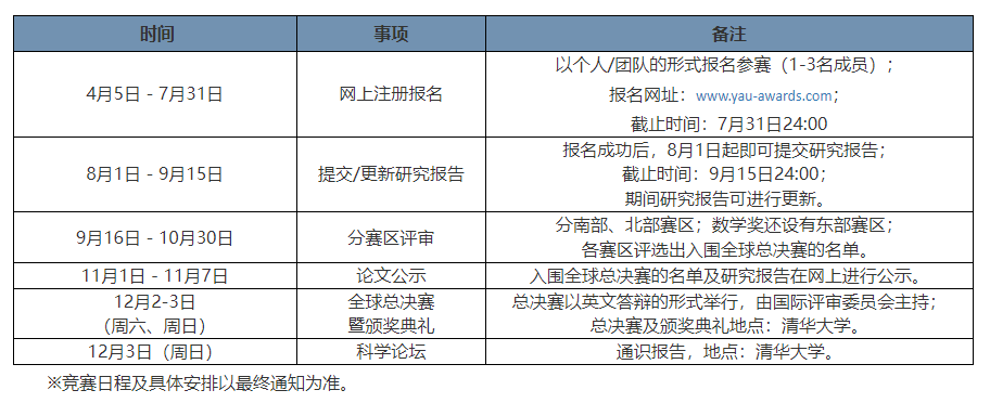 2025丘奖亚洲赛区报名倒计时，三大赛区火热备赛中，参赛材料划重点!