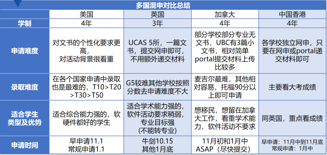 突发！特朗普政府暂停学生签证面谈，国际生留美梦彻底破碎？