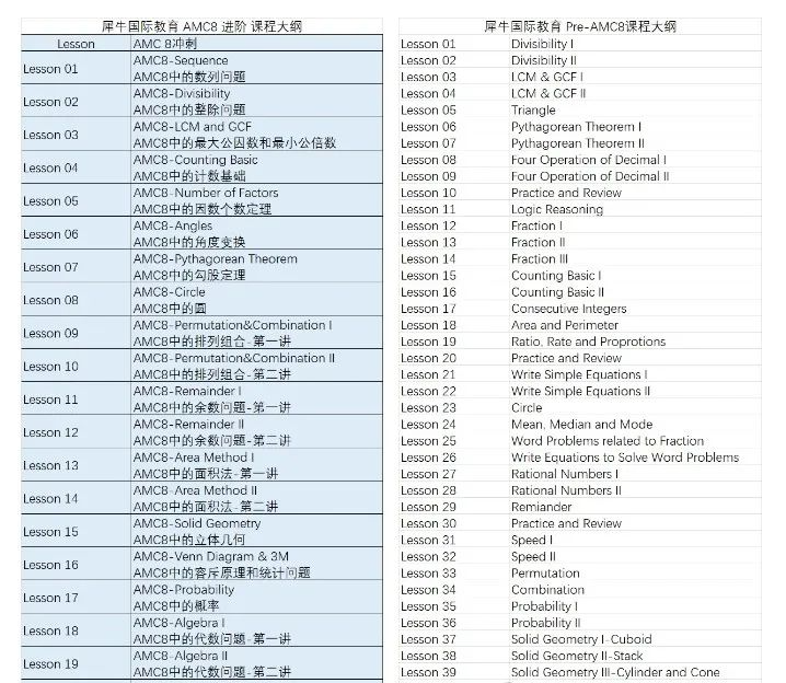 为什么南京小升初都在考AMC8竞赛？南京AMC8暑期培训课程已开班！
